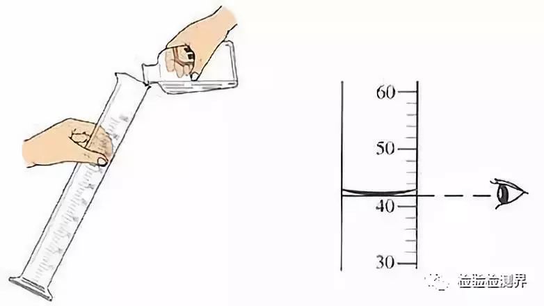 读数时量筒必须放平稳,视线与量筒内液体的凹液面的最低处保持水平.
