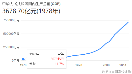 IMF预测美国2020年GDP_2020年美国gdp预计(2)