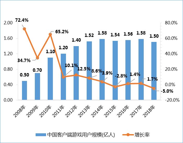 我国约有13亿人口如果_中国总人口达13.397亿人 10年增加7390万(3)