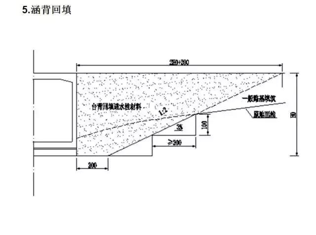 高速公路台背回填施工技巧,对不起,我只能帮到这儿了!