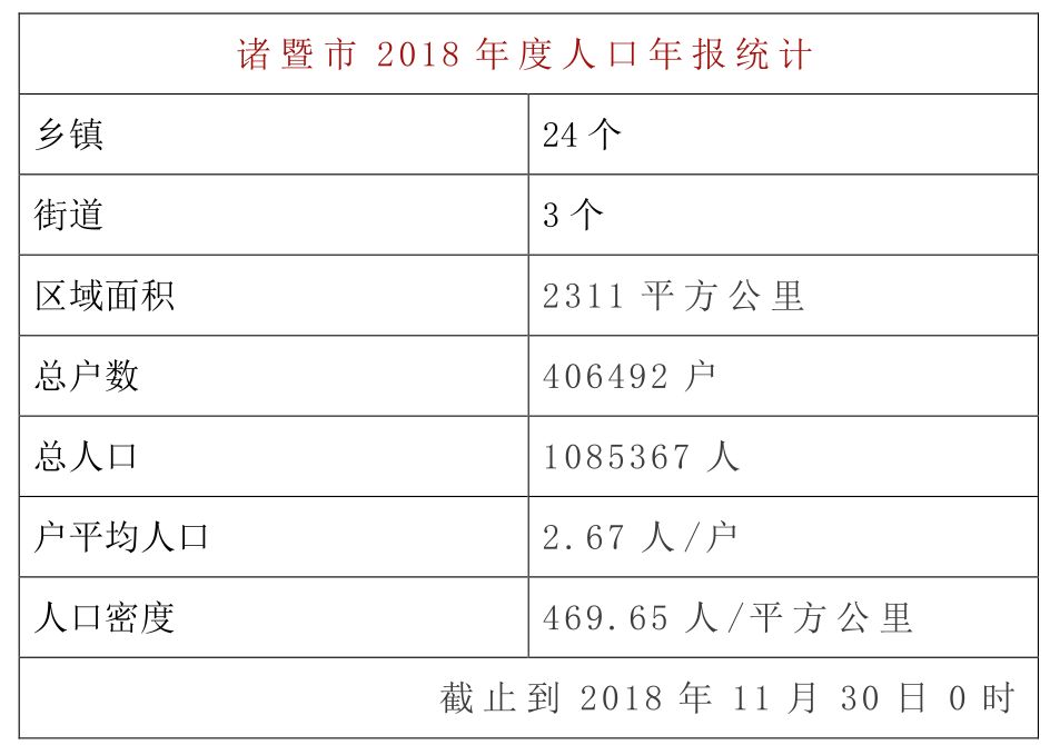 诸暨人口排名_诸暨初中教学质量排名