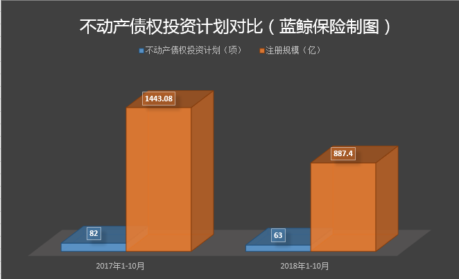 大地财险30亿买地瞄准物业投资收益