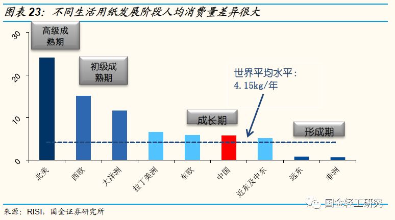 人均gdp与需求