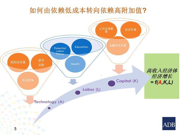 垛庄GDP