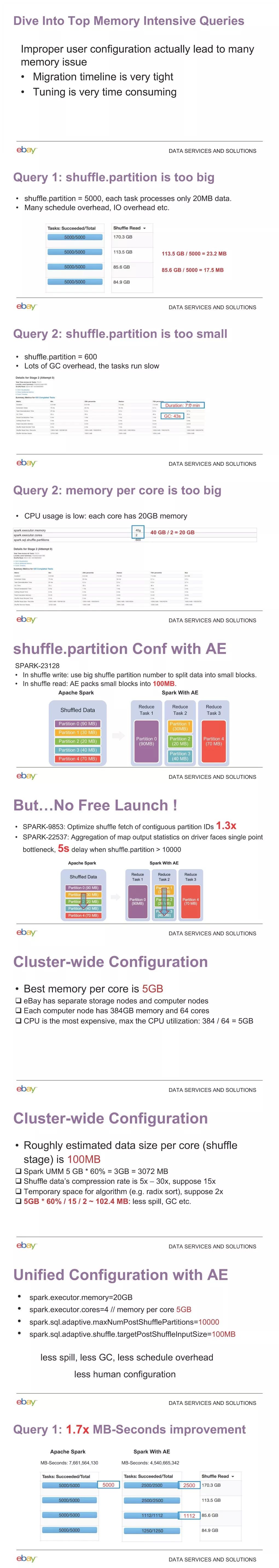eBay：將60PB的MPP DBMS遷移至Spark的經驗 科技 第2張
