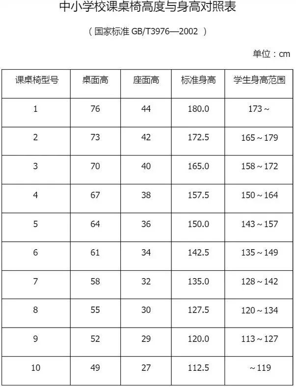 滑县中小学身高课桌椅对照表出炉