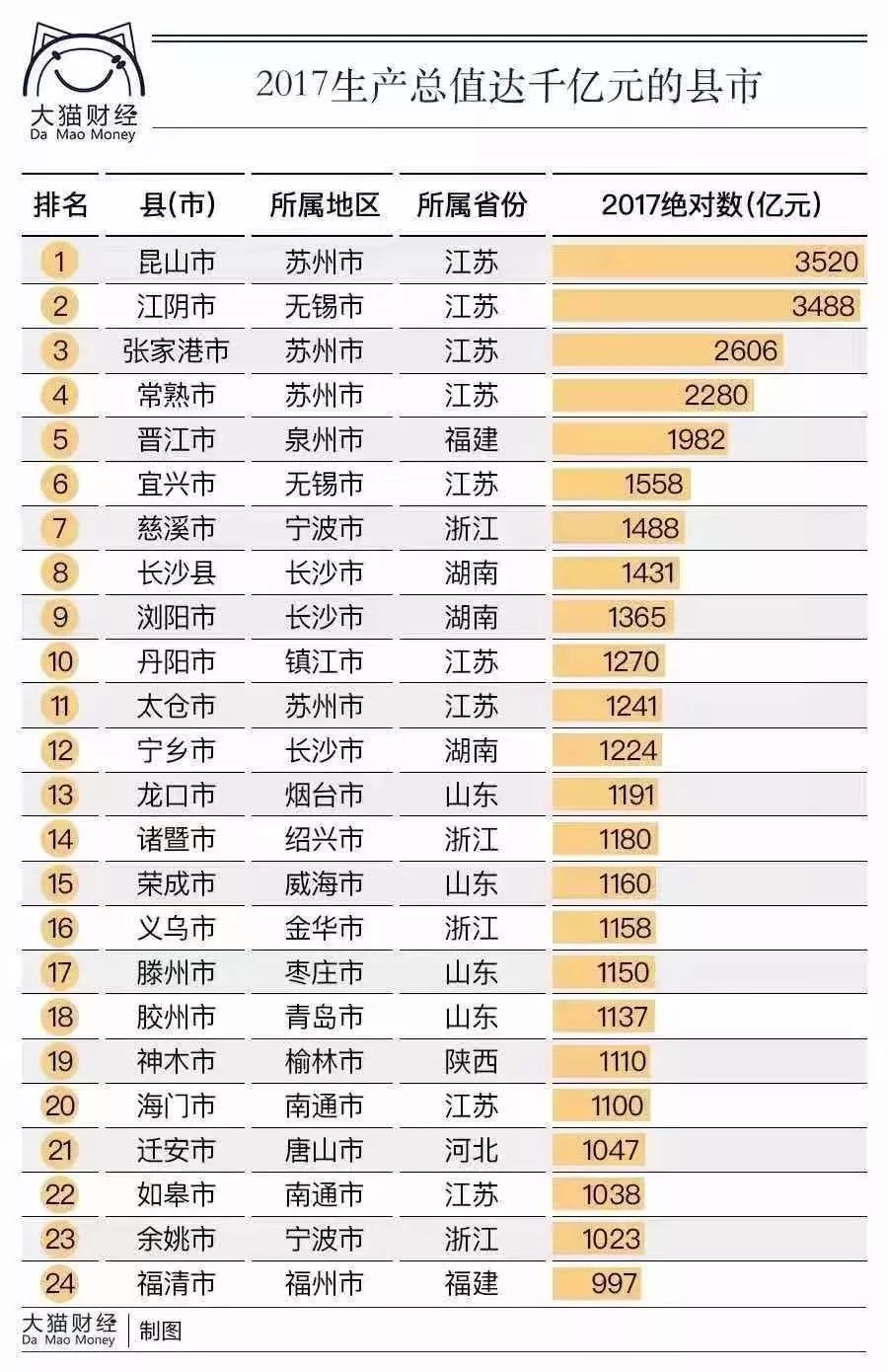 于都县禾丰各姓人口排例_于都县各乡镇地图(3)