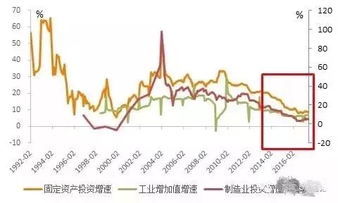 亏损企业 gdp_支付宝基金亏损图片(3)