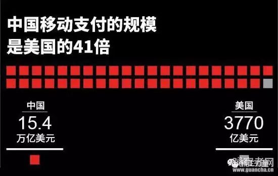 《麻省理工科技評論》：2019年中國科研支出超美國 美國努力建造50萬伏輸電線時中國正架設110萬伏高壓輸電線 科技 第6張