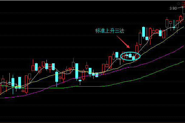 技术进阶·k线篇(七)——上升三法