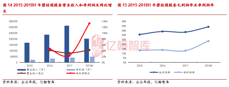 年度盘点·社区服务篇丨上市体量继续扩大，社区服务前景光明