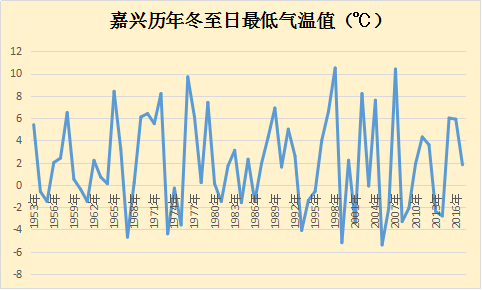 冬至GDP