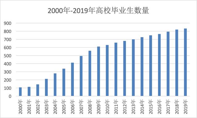 湖北省人口数 (2019年)_湖北省各市人口及gdp(2)