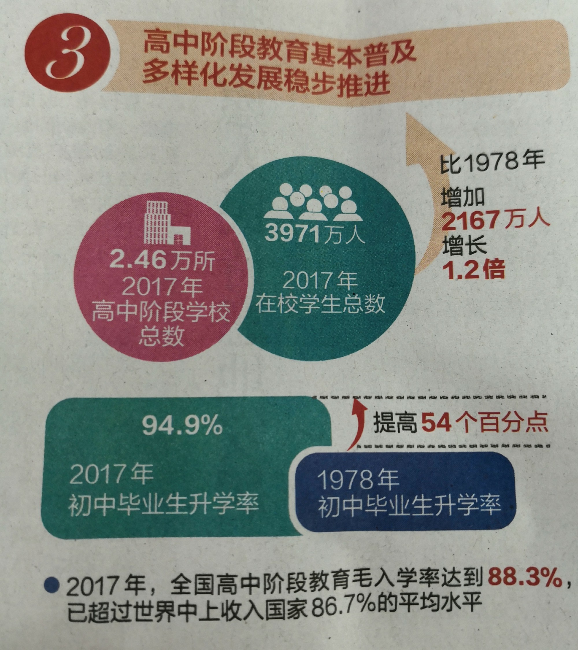 改革开放40年来,我国确立教育优先发展的战略地位,开启了以改革促发展