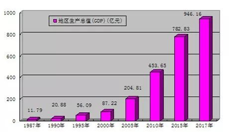 gdp变化图_三年来最差表现 印度二季度GDP同比增速萎缩至5.7