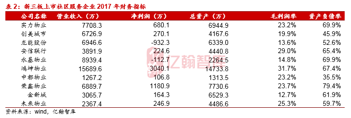 年度盘点·社区服务篇丨上市体量继续扩大，社区服务前景光明