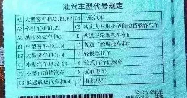 小能带你了解电摩驾照f驾驶证_搜狐汽车_搜狐网