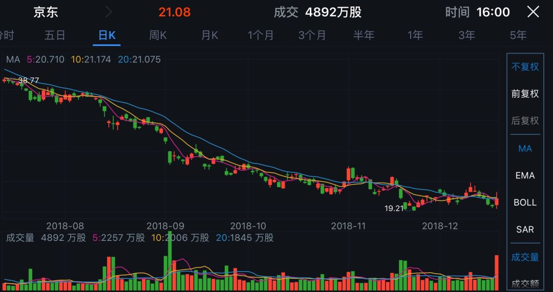 重磅刘强东性侵案美国检方决定不予起诉京东股价瞬间飙涨但案发至今