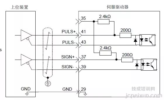 伺服驱动器的控制信号接线与功能说明