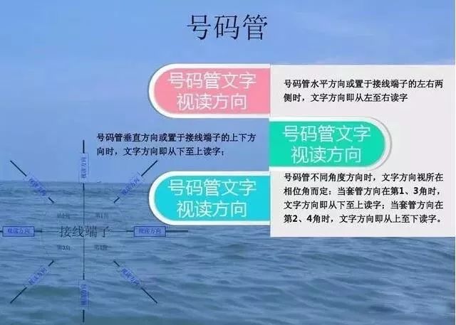 3,如图所示:号码管在不同角度时,文字方向视相位角而定.