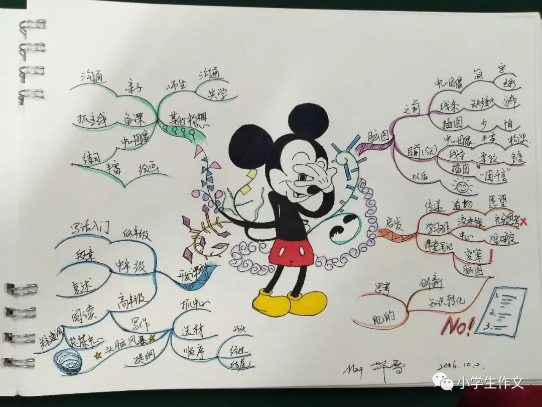 思维导图征稿 ▏《思维导图画你的期末考试计划》