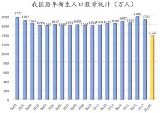 经济活动人口包括_2015年7月至2016年3月内蒙古大城市劳动力调查非经济活动人口(2)