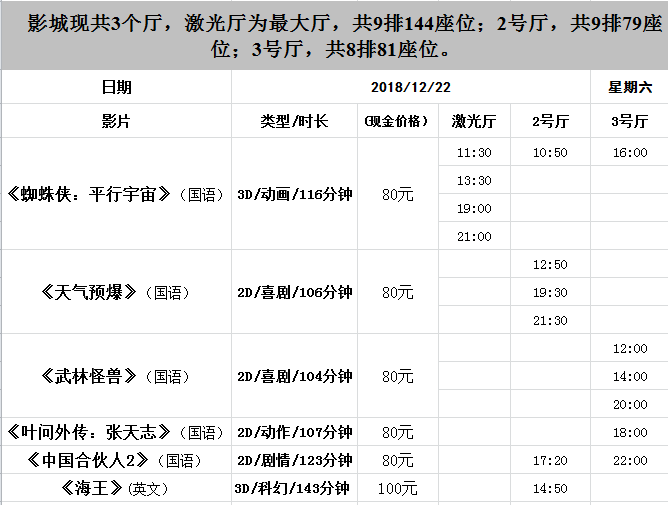 【新片上映】3D動畫《蜘蛛俠：平行宇宙》;肖央、嶽雲鵬、小沈陽《天氣預爆》；古天樂，周冬雨《武林怪獸》