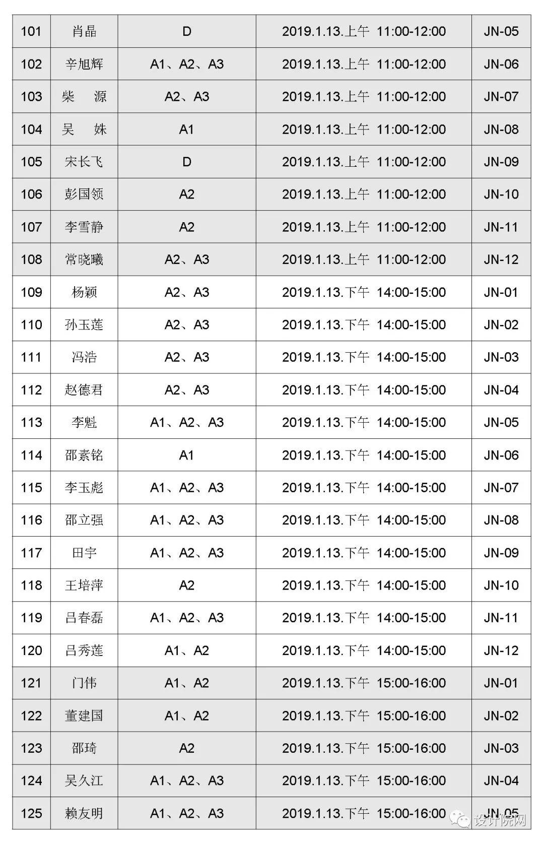 关于2019年1月压力容器设计审批人员(a,d类)图纸答辩时间,地点安排及