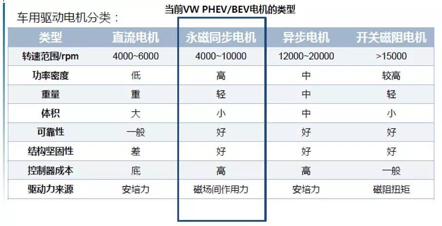 新能源汽车小知识|新能源汽车驱动电机概述