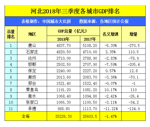 总产值是不是gdp_海南比黑龙江的GDP总值低是不是说明人均工资也低