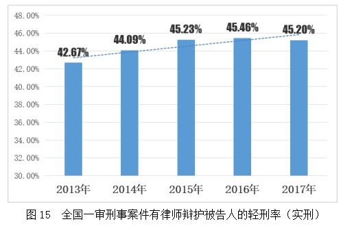 刑事案件录其它人口供_人口普查图片(2)