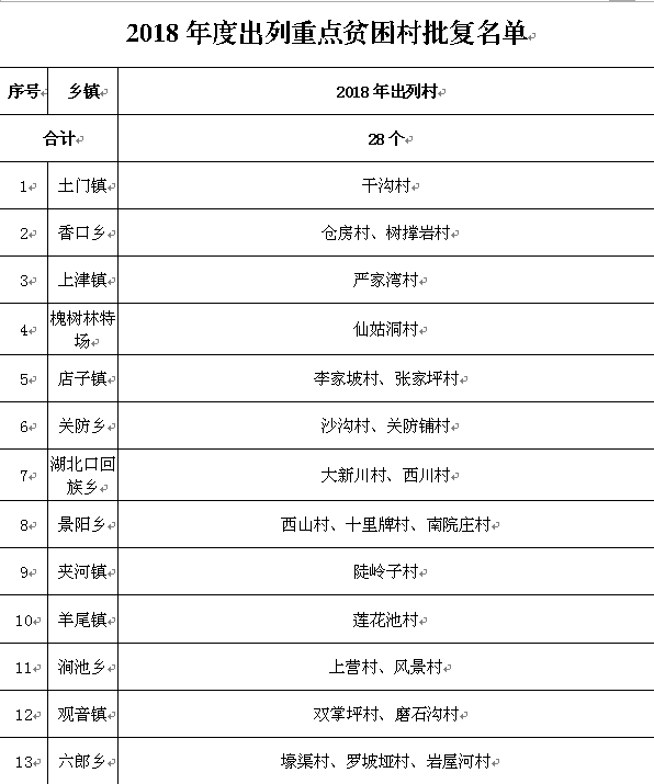 2018年郧西县人口_郧西县地图