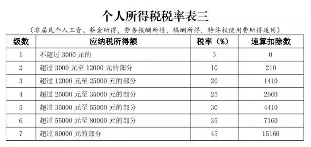 纳税人口是多少_疫后经济政策思考 回归经济核心逻辑 聚焦高质量发展(2)