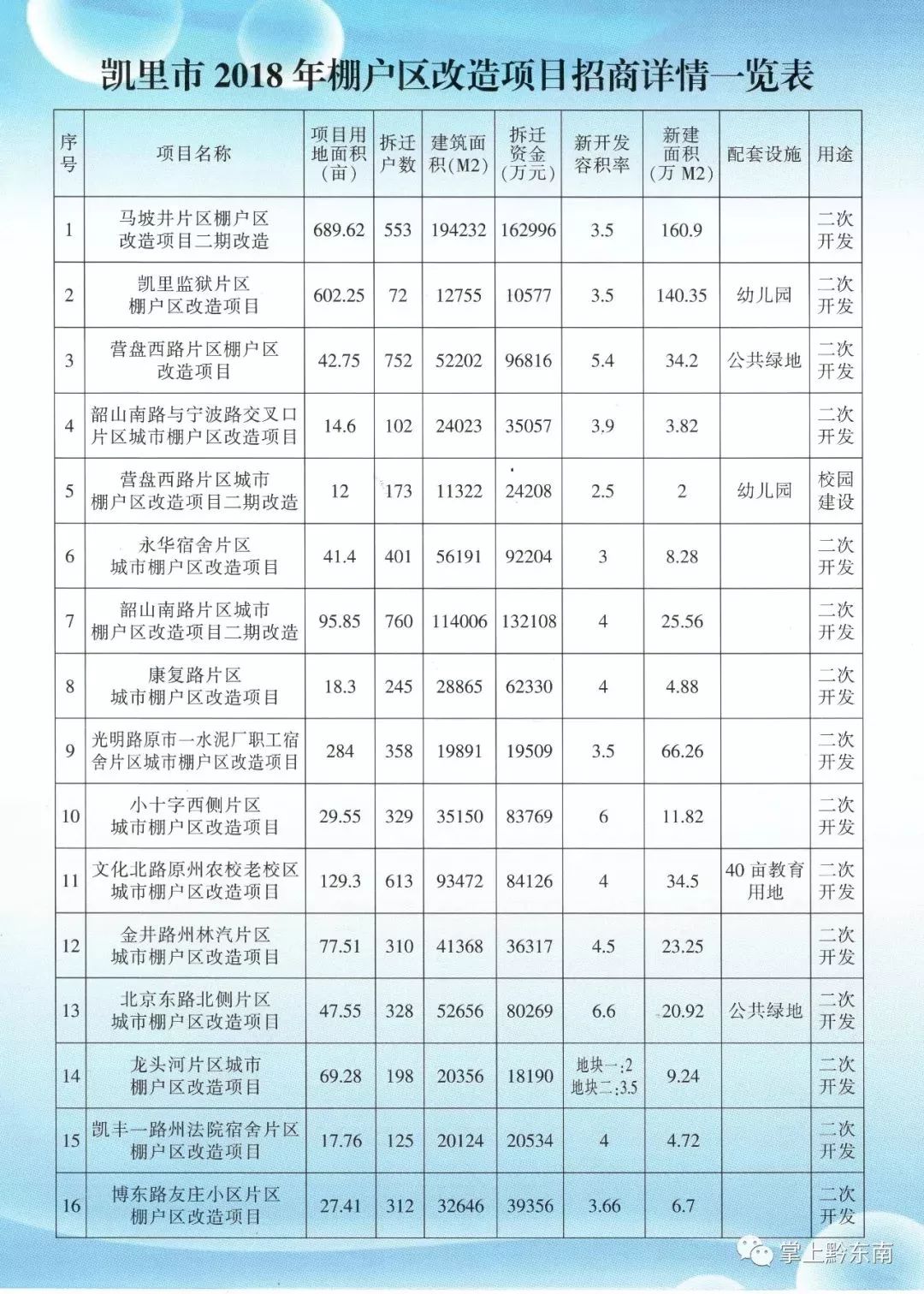 凯里市区人口_兴义跟凯里比哪个城市最厉害 看完这个你就知道了(2)