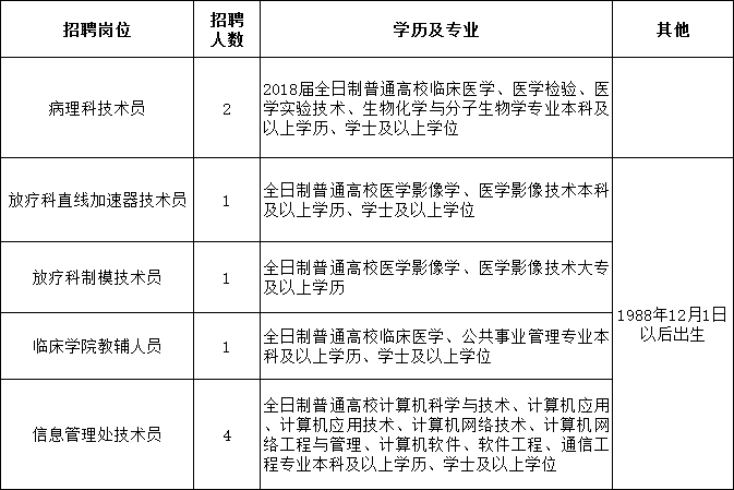 协和医院招聘信息_北京协和医院眼科技术员招聘信息