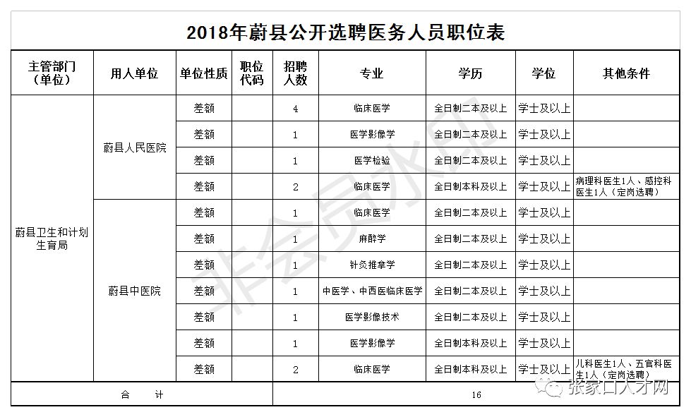 成都第七次人口普查工资怎么算_第七次人口普查图片(2)