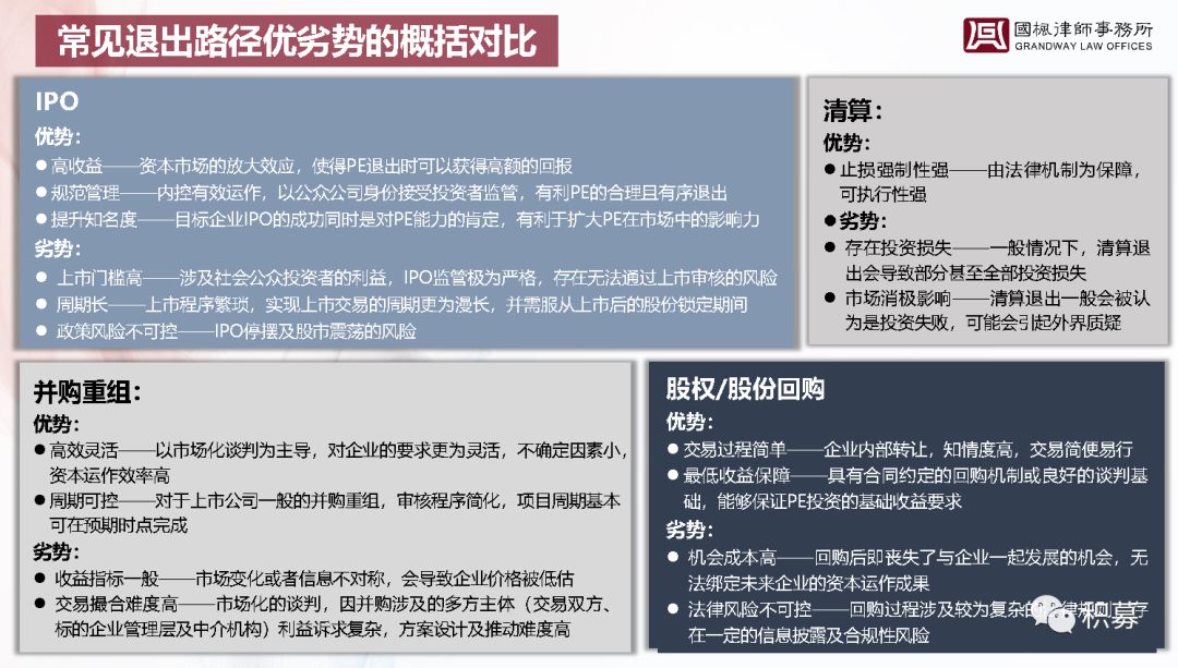 金博士开讲 | (超级干货)私募基金退出机制及路径分析