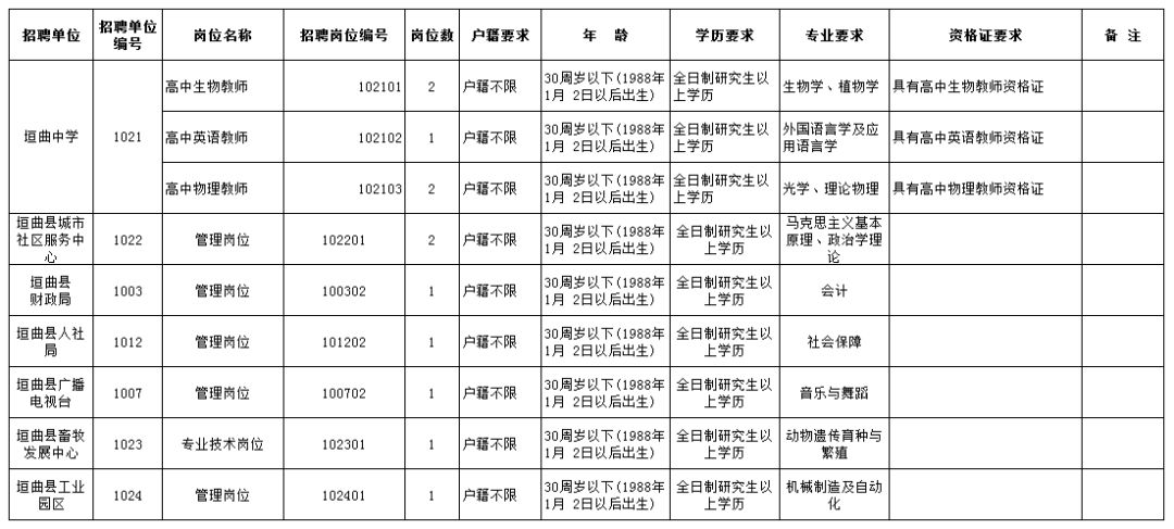 运城各县人口有多少_运城各县地图