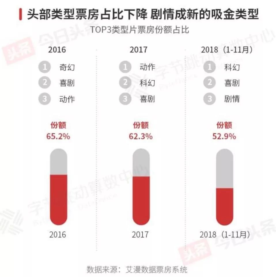 這些數據為你還原真實的泛娛樂產業 | 2018今日頭條娛樂白皮書