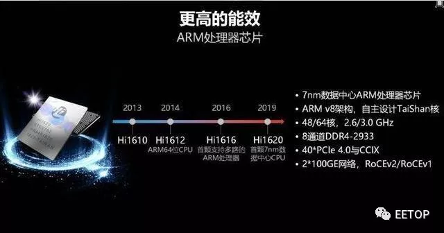 華為正式公開ARM服務器芯片（7nm+64核心） 及 全球首個智能SSD