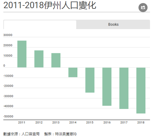 人口排名1950_世界人口排名