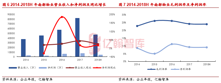 年度盘点·社区服务篇丨上市体量继续扩大，社区服务前景光明