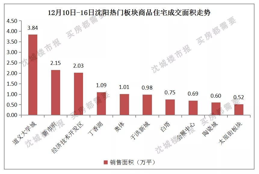 沈阳浑南2020gdp_大清故都沈阳的2020年一季度GDP出炉,甩开扬州,直追厦门(3)