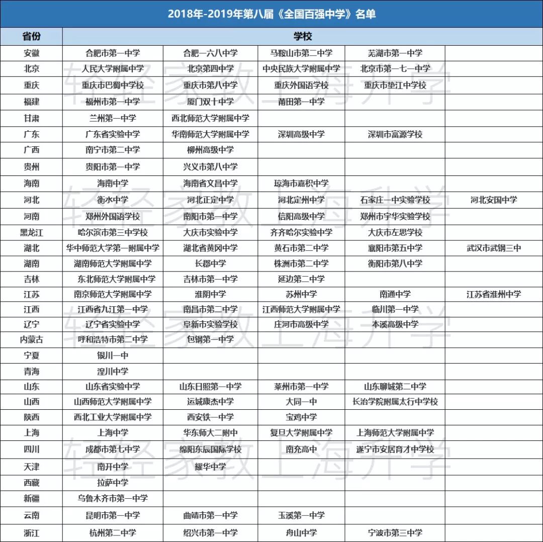 学校类别