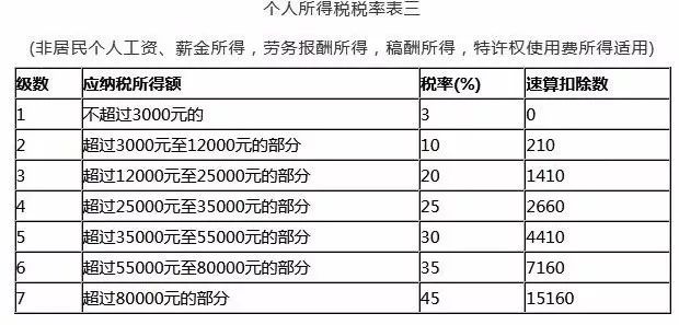 经常帮不同的人口_找不同图片(3)