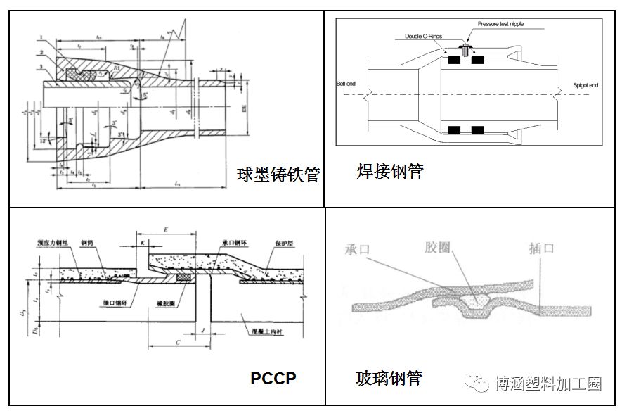 这四类管道多数采用胶圈密封承插连接,尤其是较大直