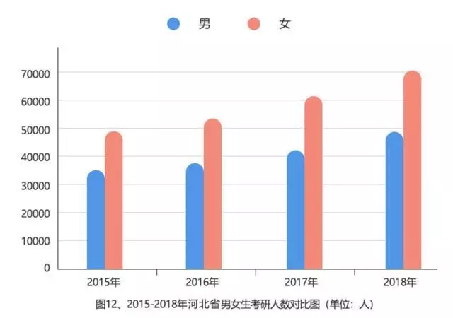 2019年考研今日开考：290万人报名，创历史新高（附女生考研