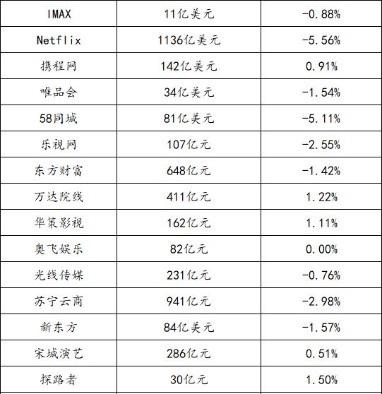 微信版本更新：新增「時刻視頻」和公眾號文章「好看」按鈕；微博視頻/直播日均發布量150萬，文字日均發布量1.3億丨【每日播報】 科技 第1張