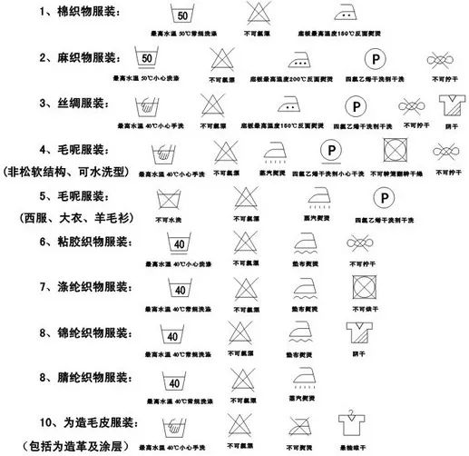 千元衣服"一洗就坏?你必须知道这些衣物"保鲜法则!