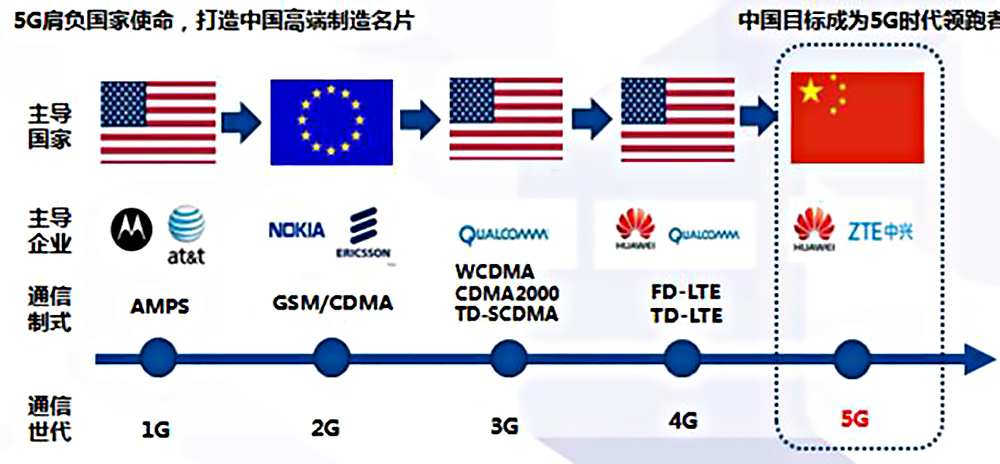 不給華為添亂 科技 第3張